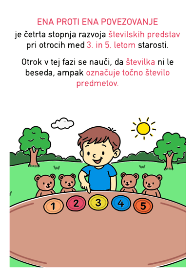 Ena proti ena povezovanje - Znam in zmorem